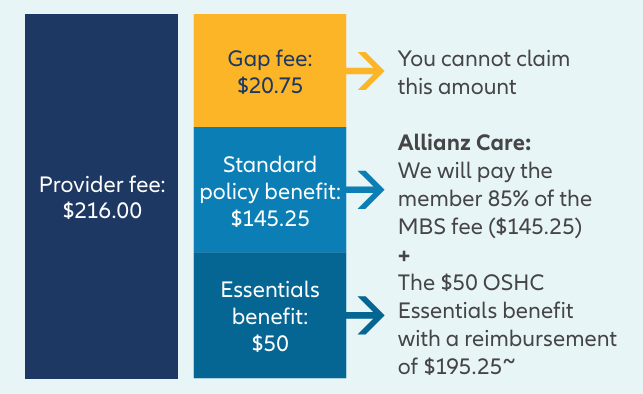 table showing the claimable benefits